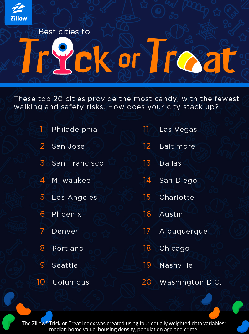 The San Jose Blog Best Cities to TrickorTreat 2016